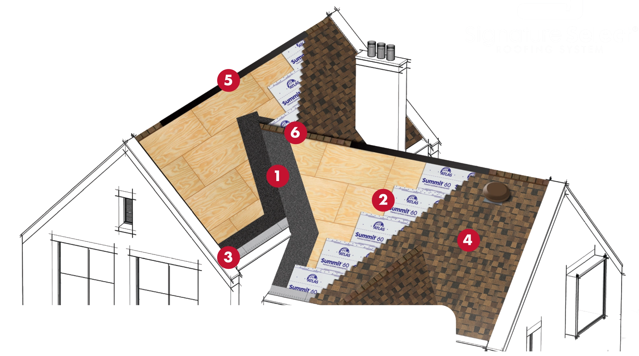 ATLAS Roofing System